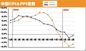 糖价高企影响几何？是机遇也是挑战